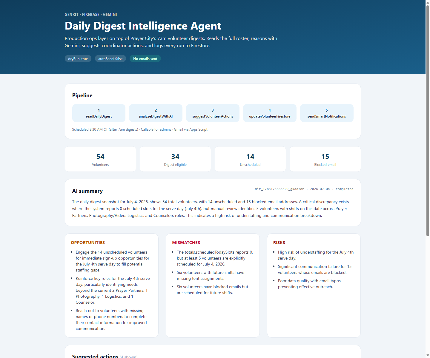 Prayer City digest intelligence demo page